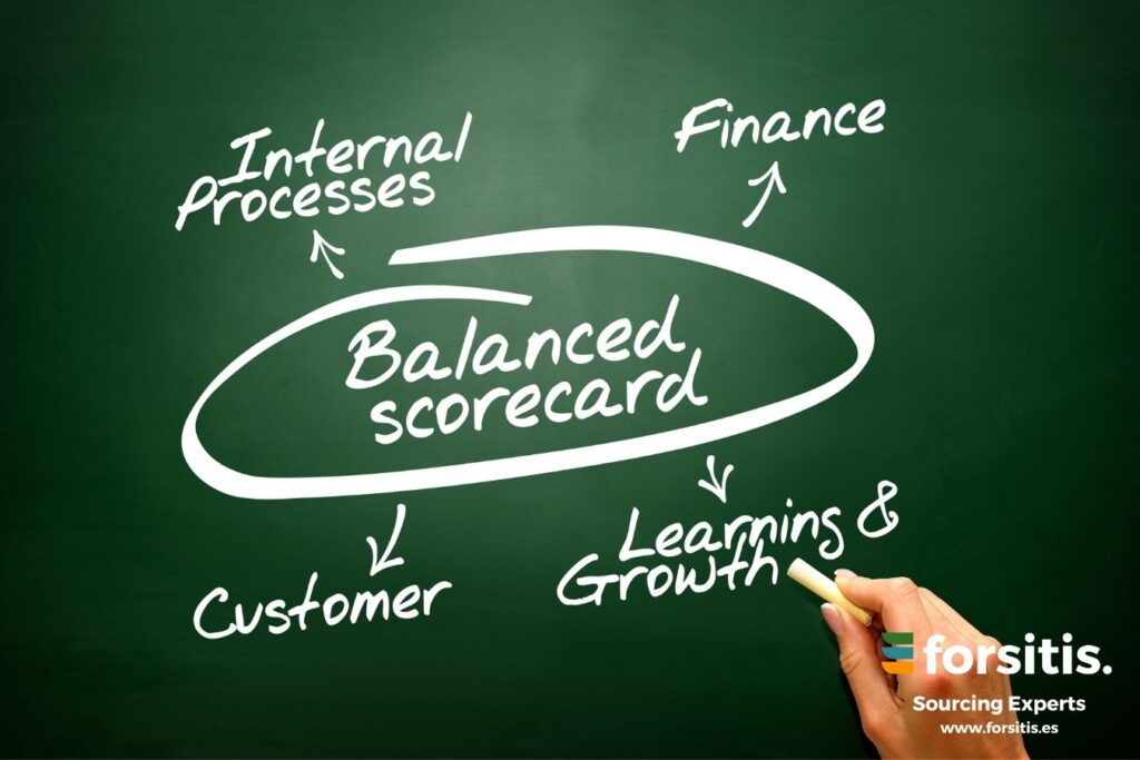 WHAT IS A BALANCED SCORECARD OR BSC